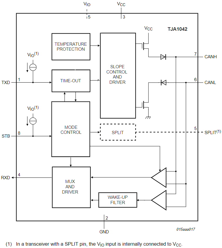 TJA1042T CM,118